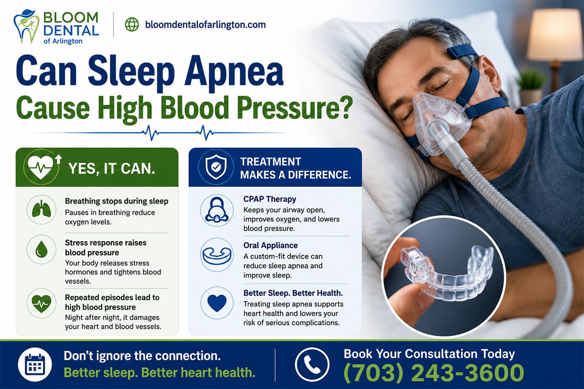 Can Sleep Apnea Cause High Blood Pressure