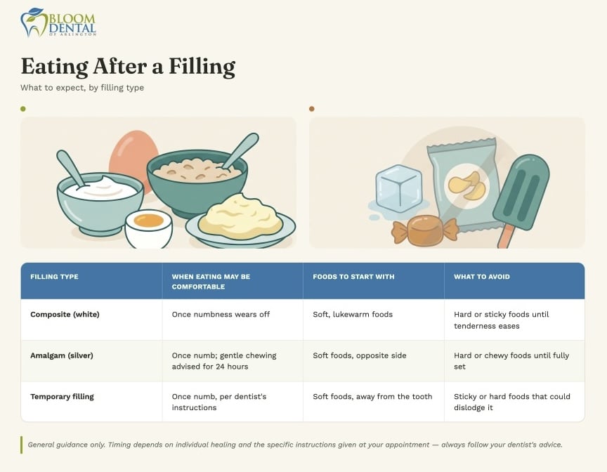 Eating After Filling
