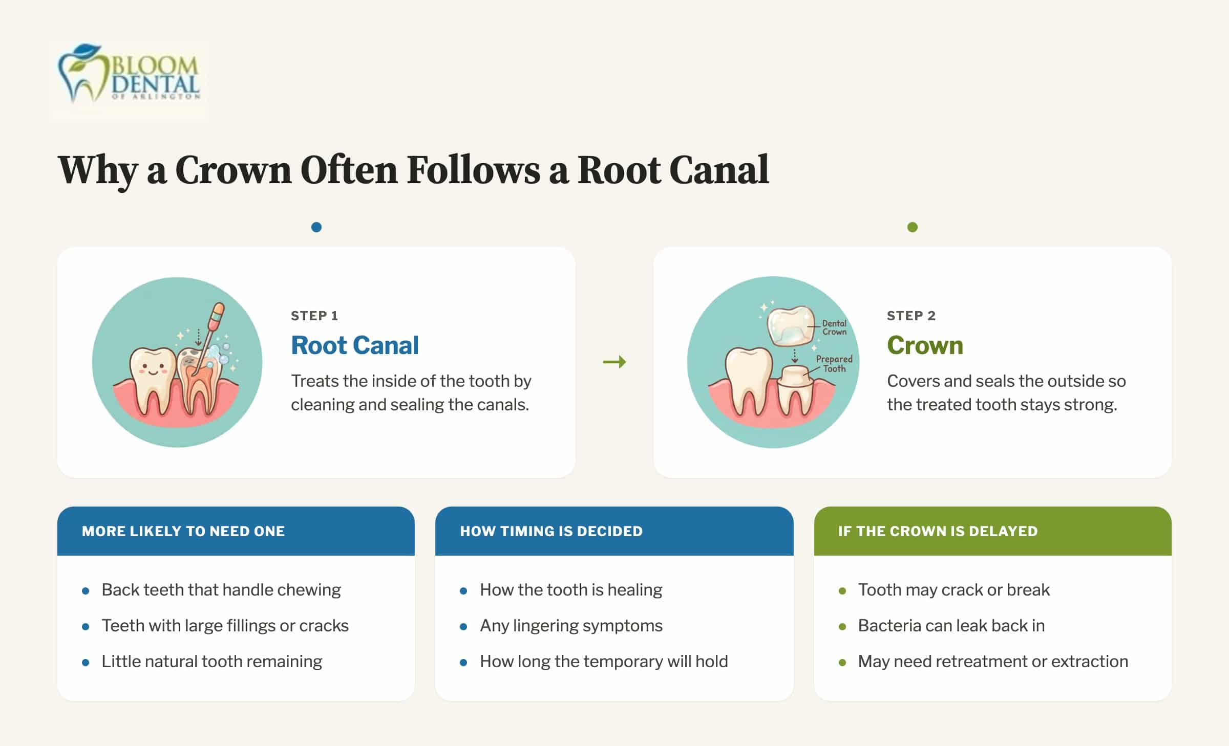 Crown After Root Canal