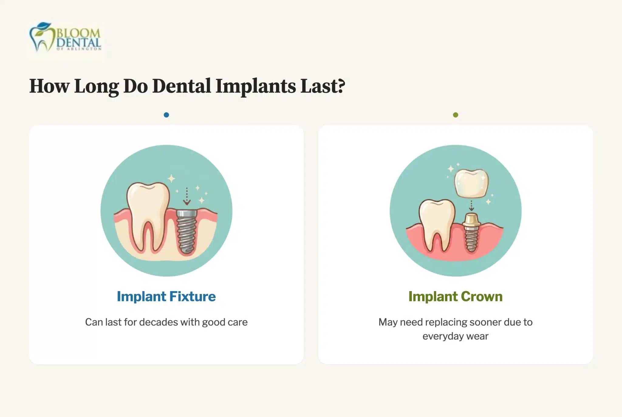 how long do dental implants last